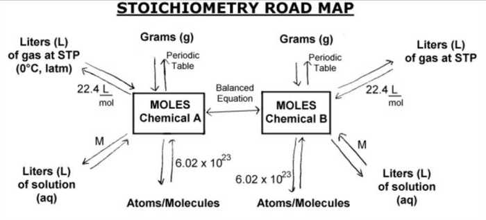 Chemistry moles packet answer key