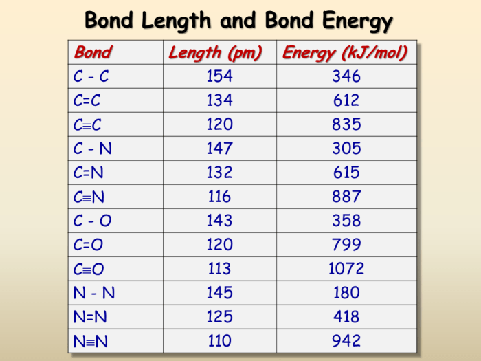 Arrange the following bonds in order of increasing bond length