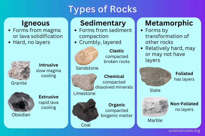 What is the texture of inorganic land-derived sedimentary rocks