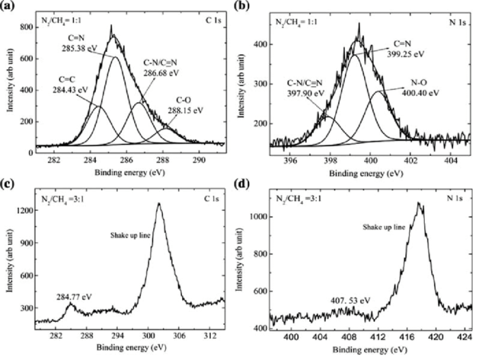 Ftir spectra polypyrrole fecn