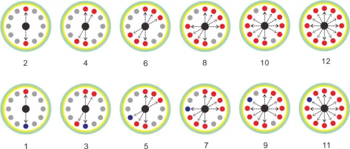 Balancing a centrifuge requires that all tubes in the load: