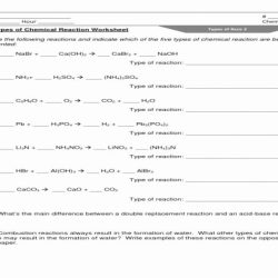 Classification of chemical reactions worksheet