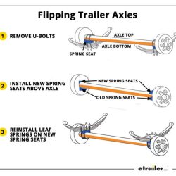 After you have coupled the trailer you should