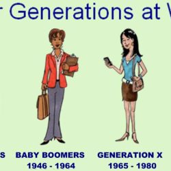 Millennials called pew begins where center generations